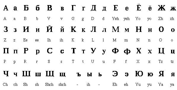 آموزش رایگان زبان روسی Russia