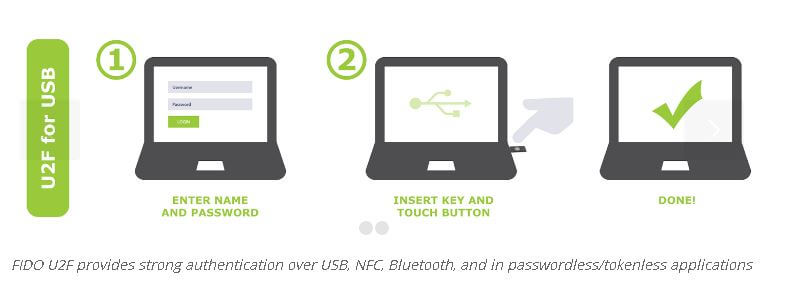 حساب های کاربری آنلاین با یک فلش USB U2F چیست؟