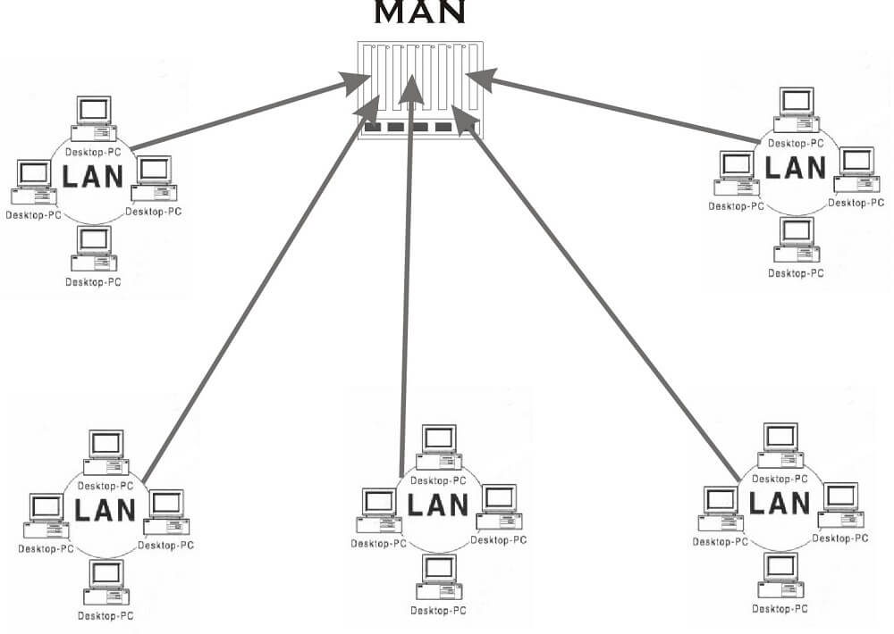 شبکه های محلی LAN